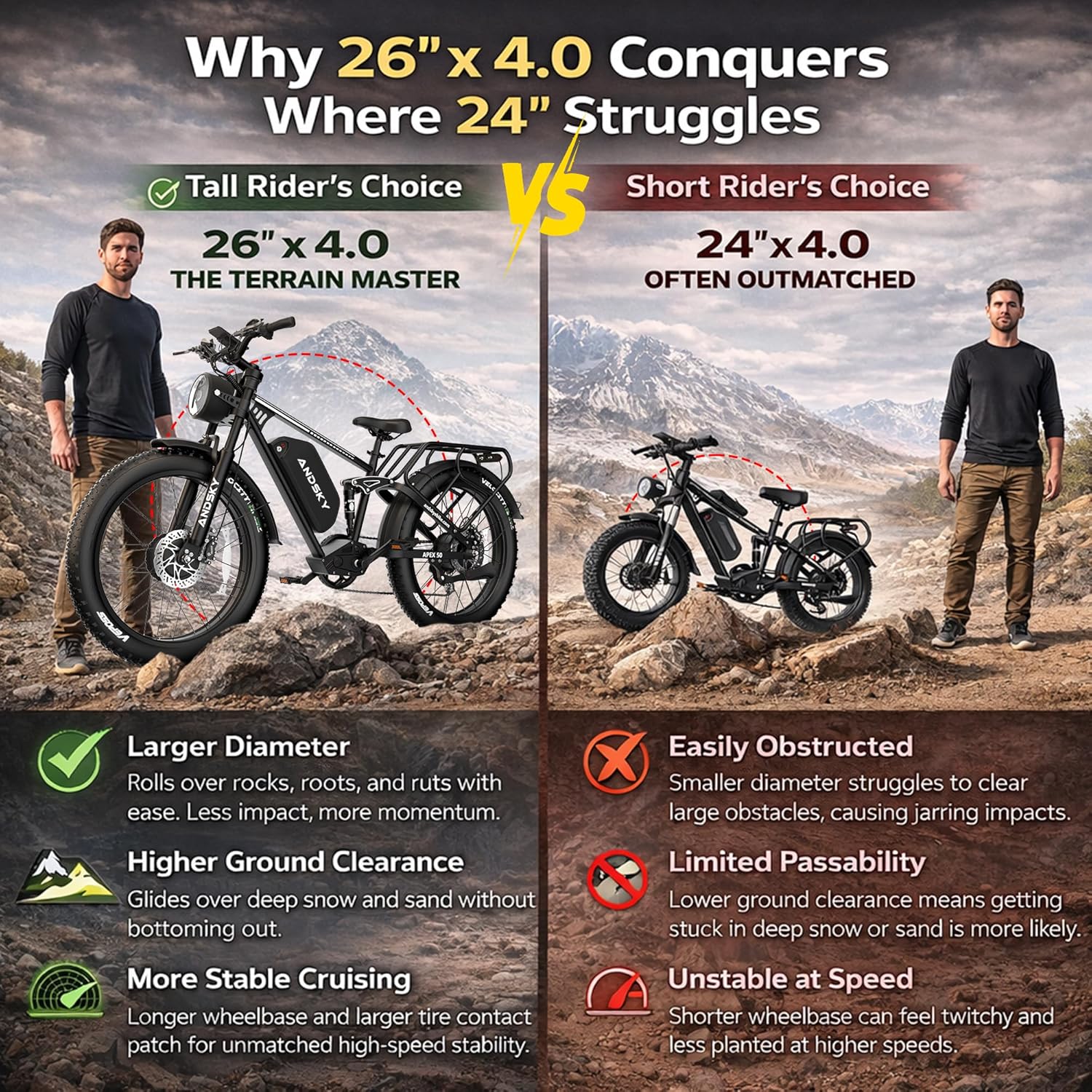 ANDSKY Apex50 AWD Electric Bik - Luxury Bags On Sales review and price